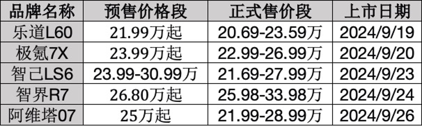 特斯拉Model Y ”敌人“来了