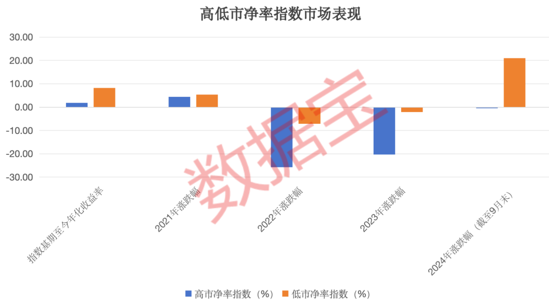 “估值牛50强”来了 多只核心龙头在列 这些破净股今年业绩有望大增