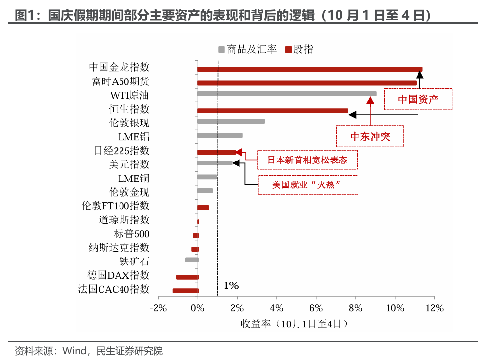 瞭望 第7页