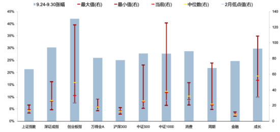 广发策略刘晨明：本轮行情是普遍性质的反弹 不是说是涨了券商小股票就不涨