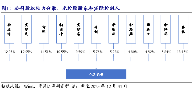 公司深度 | 八达机电（873882.NQ）：轻小型起重设备“小巨人”，轻量化+智能化双轮驱动_开源北交所