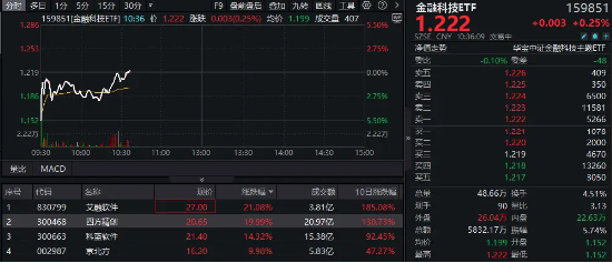 证券日报网 第6页