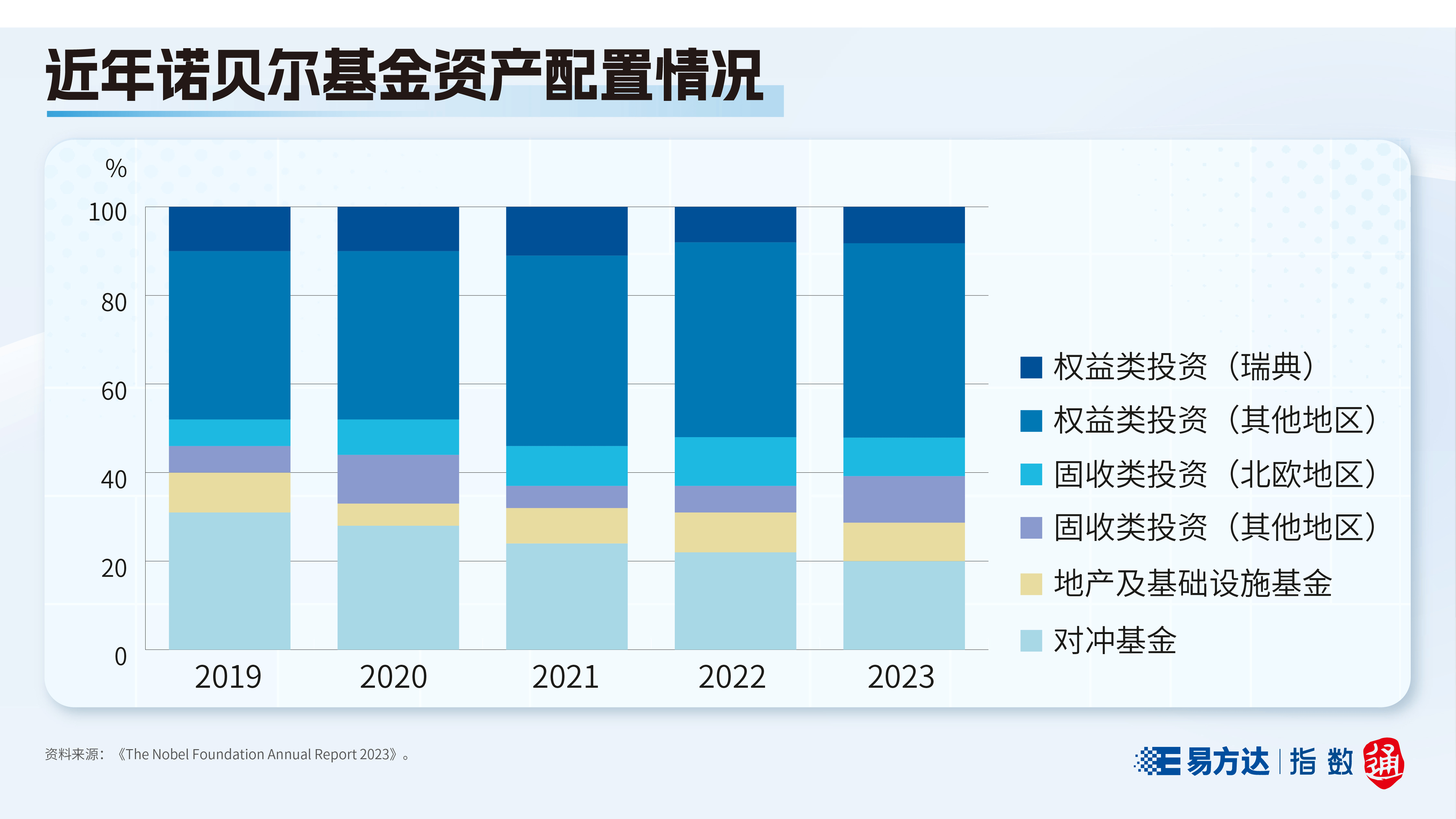 发了120多年，诺贝尔奖金竟还没发完？