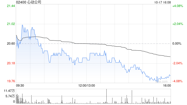 心动公司公布授出25.2万份购股权