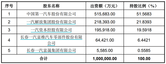 一汽解放拟将其持有的一汽财务股权全部出售给控股股东