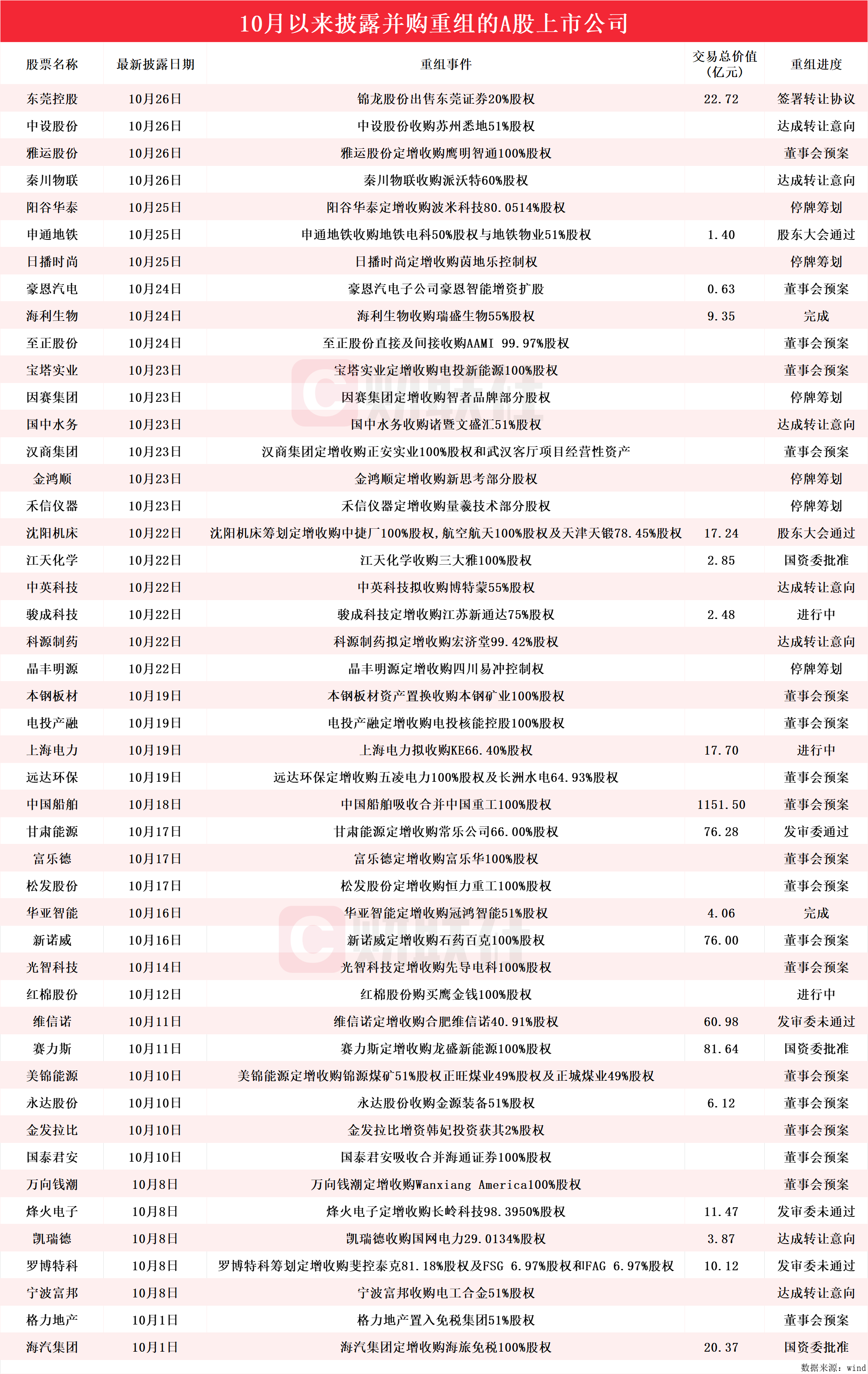 中国财经报网 第4页