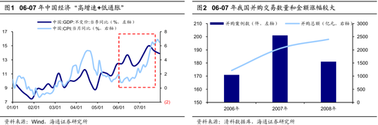 海通策略：并购重组大幕正启 本次将打开跨行业并购空间