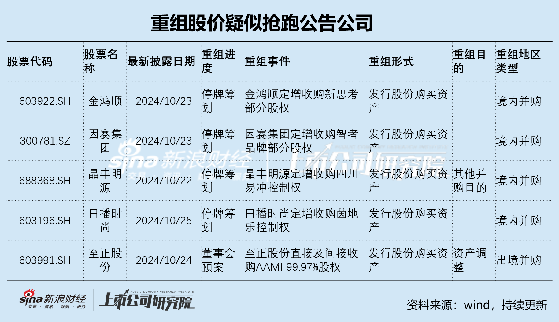 因赛集团频繁并购炒股价？重组前股价抢跑公告 并购标的疑似踩线完成业绩