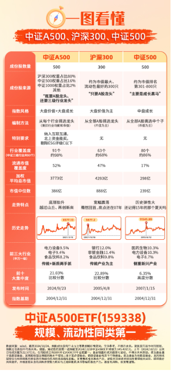 本周，几件大事