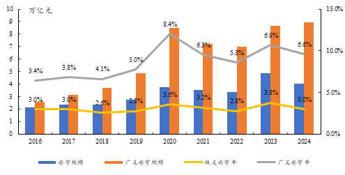 袁海霞：现阶段财政稳增长的重点