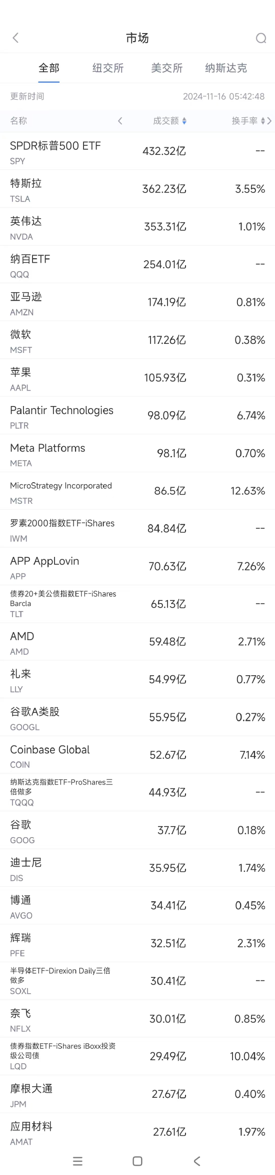 上游新闻 第3页