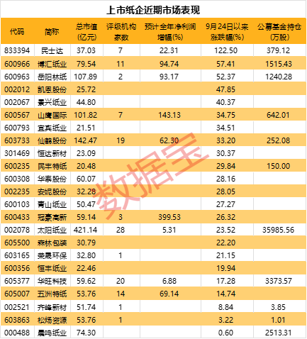 新黄河 第3页