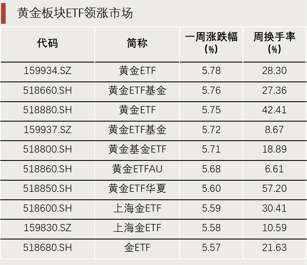 新华每日电讯 第2页