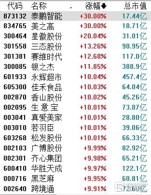 中国经济新闻网 第2页