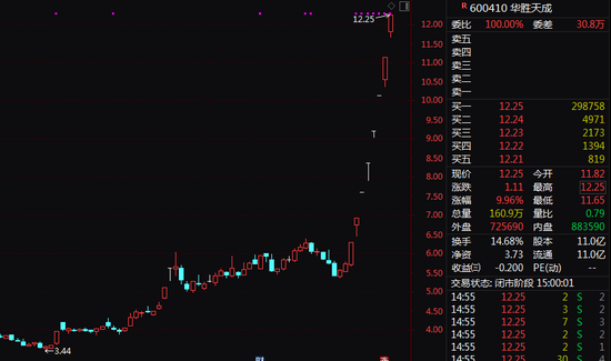 中国日报网 第2页