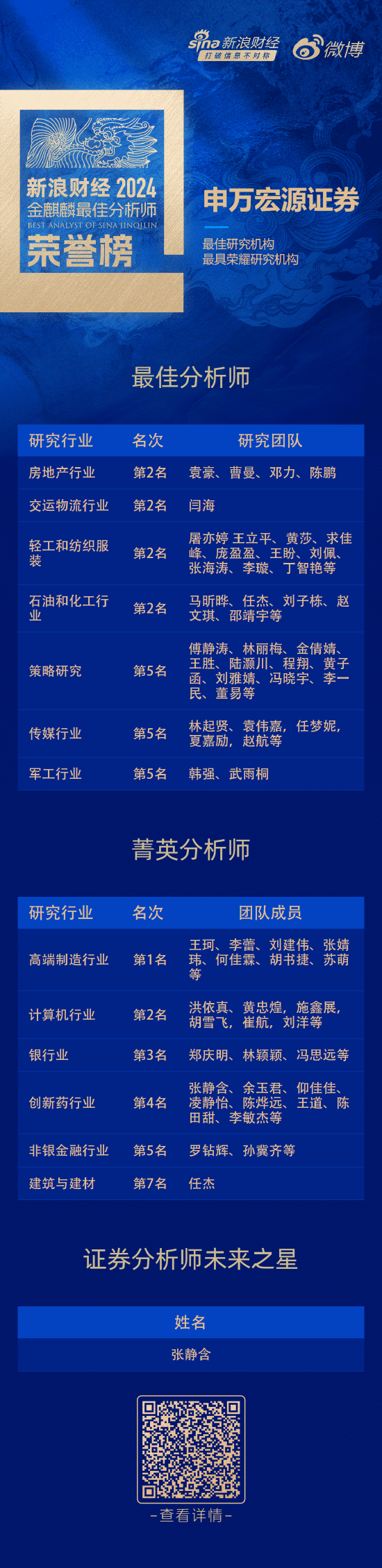 申万宏源证券荣获“第六届新浪财经金麒麟最佳分析师评选”15项大奖