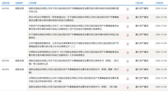 锐减13亿！国联证券收购民生证券还划算吗？