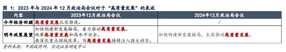 信达证券：上一轮货币政策“适度宽松”，进行了两次降息和降准