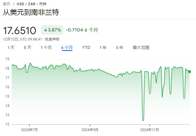 美元飙升拖累，新兴市场货币或创两年来最大季度跌幅