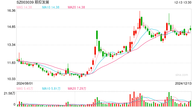 顺控发展组联合体以5.15亿元收购华新彩印，标的公司前8个月净利润110.93万元