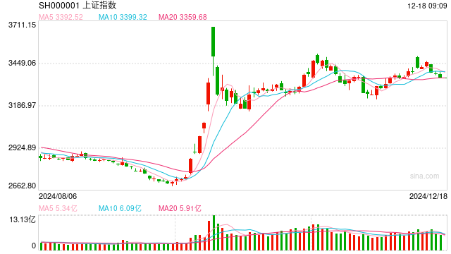 12月18日操盘必读：影响股市利好或利空消息