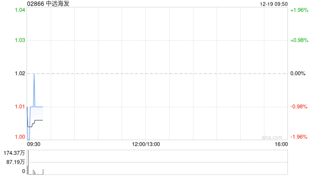 中远海发公布约2.17亿股限售股将于12月24日起上市流通