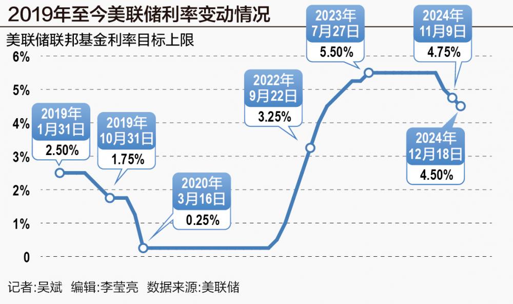 新华每日电讯