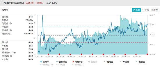 ETF日报：家电板块目前估值相对不高，业绩长期较为稳健，可以关注家电ETF