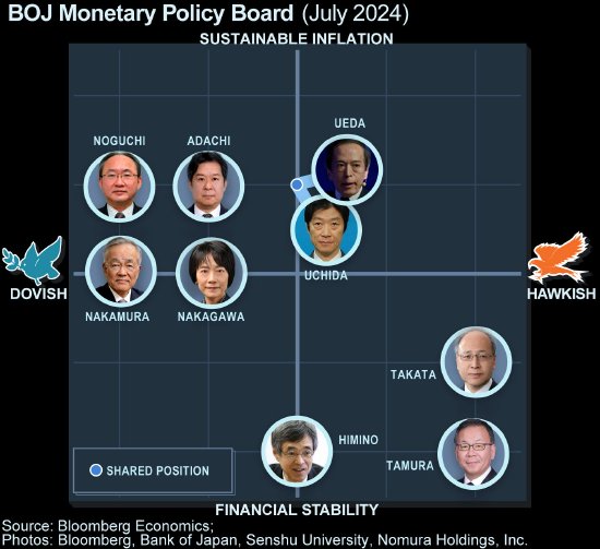 日本央行发布12月会议观点摘要 显示下月加息可能性依然存在