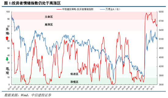 中信建投：增量流动性有望推动A股跨年行情 AI＋是中期产业主线