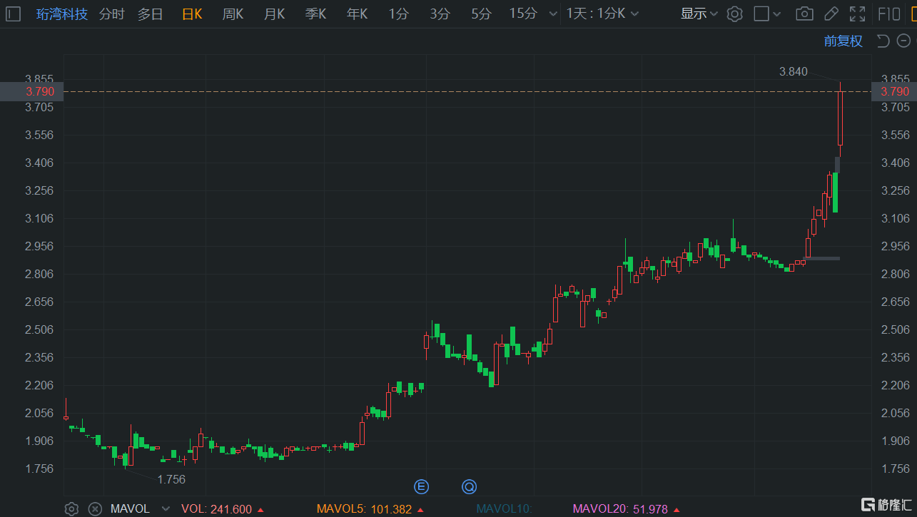 关于最准一码一肖100%精准,管家婆,AI大数据更新版-1.2226的信息