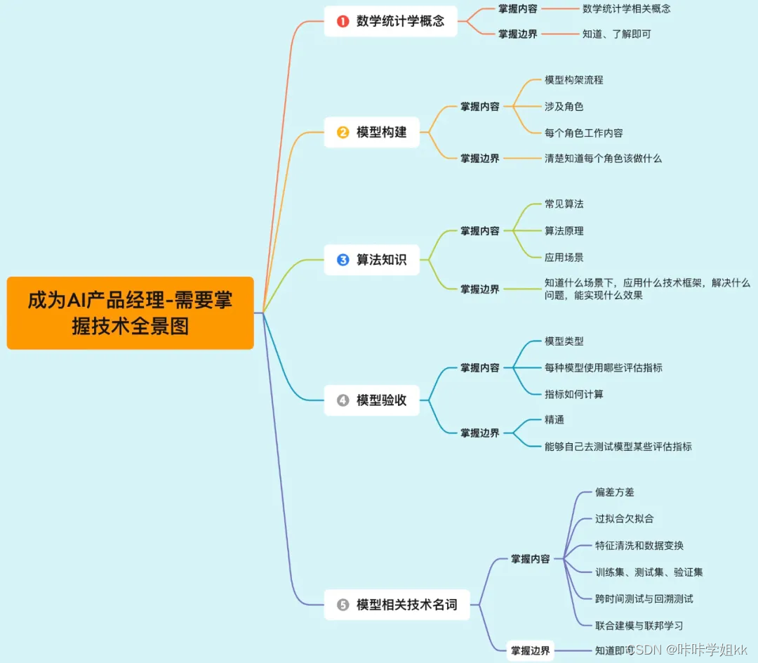 管家婆一票一码资料,AI大数据更新版-1.2226的简单介绍