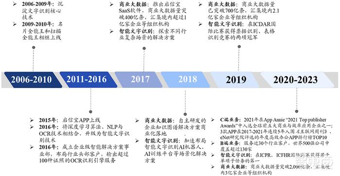 新澳门天天开好彩,AI大数据更新版-1.2226的简单介绍