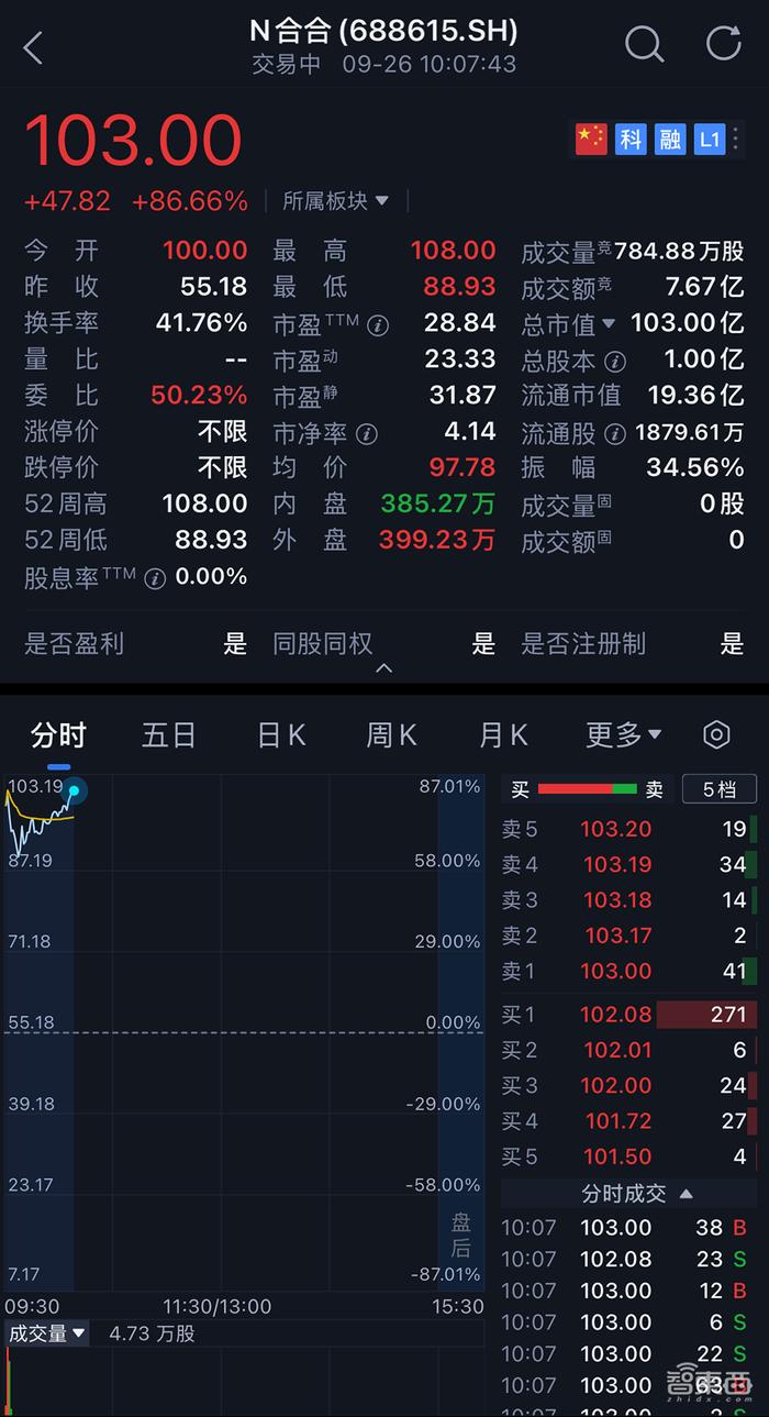 关于澳门三肖三码精准100%公司认证,AI大数据更新版-1.2226的信息