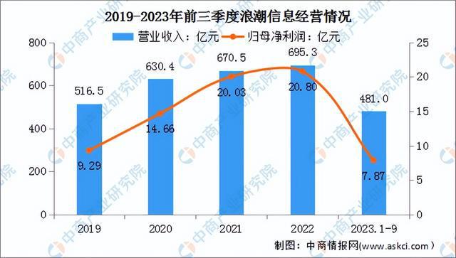 包含2024年新奥正版资料免费大全,AI大数据更新版-1.2226的词条