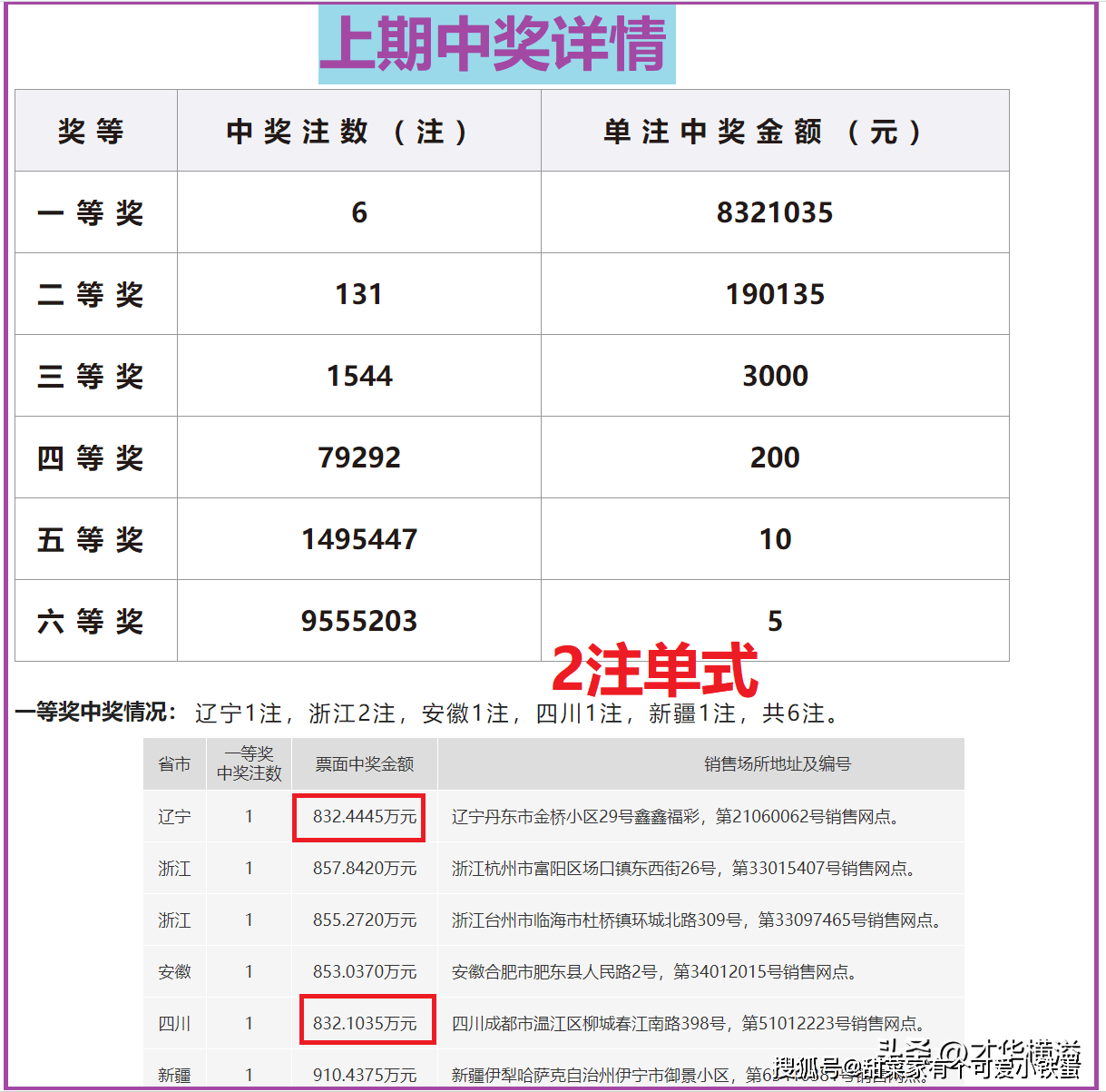 关于新澳门六开奖结果2024开奖记录查询网站,AI大数据更新版-1.2226的信息