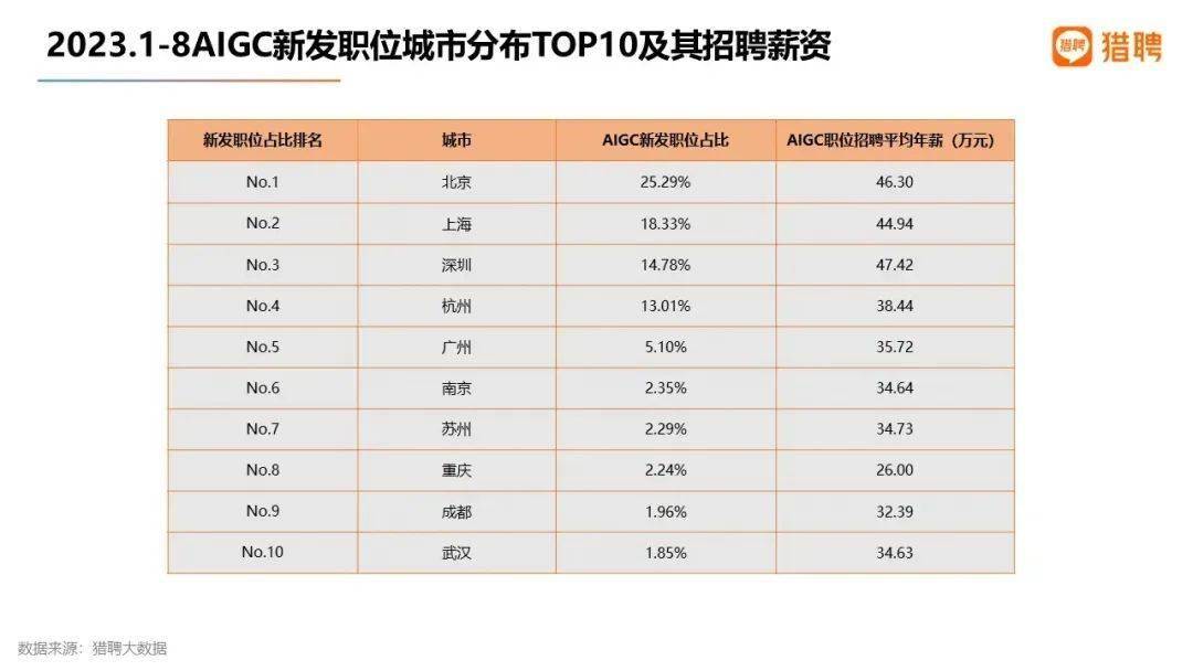 新澳最新最快资料,AI大数据更新版-1.2226的简单介绍